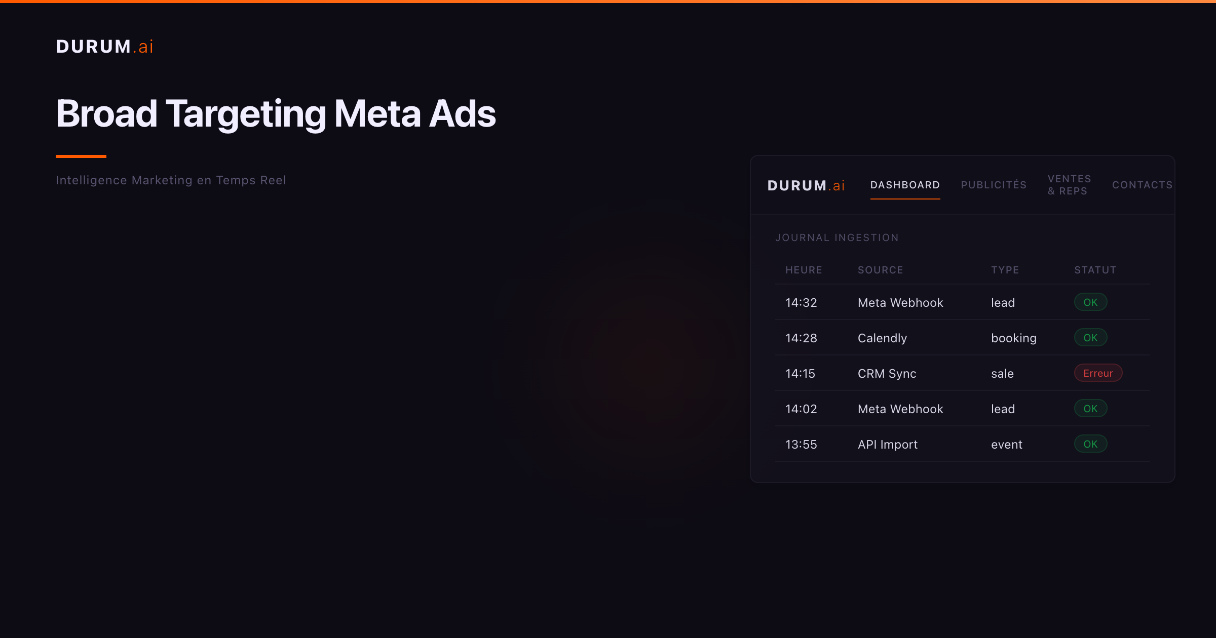 Meta Ad Targeting Process Broad targeting sur Meta Ads : quand et comment l'utiliser | DURUM.ai