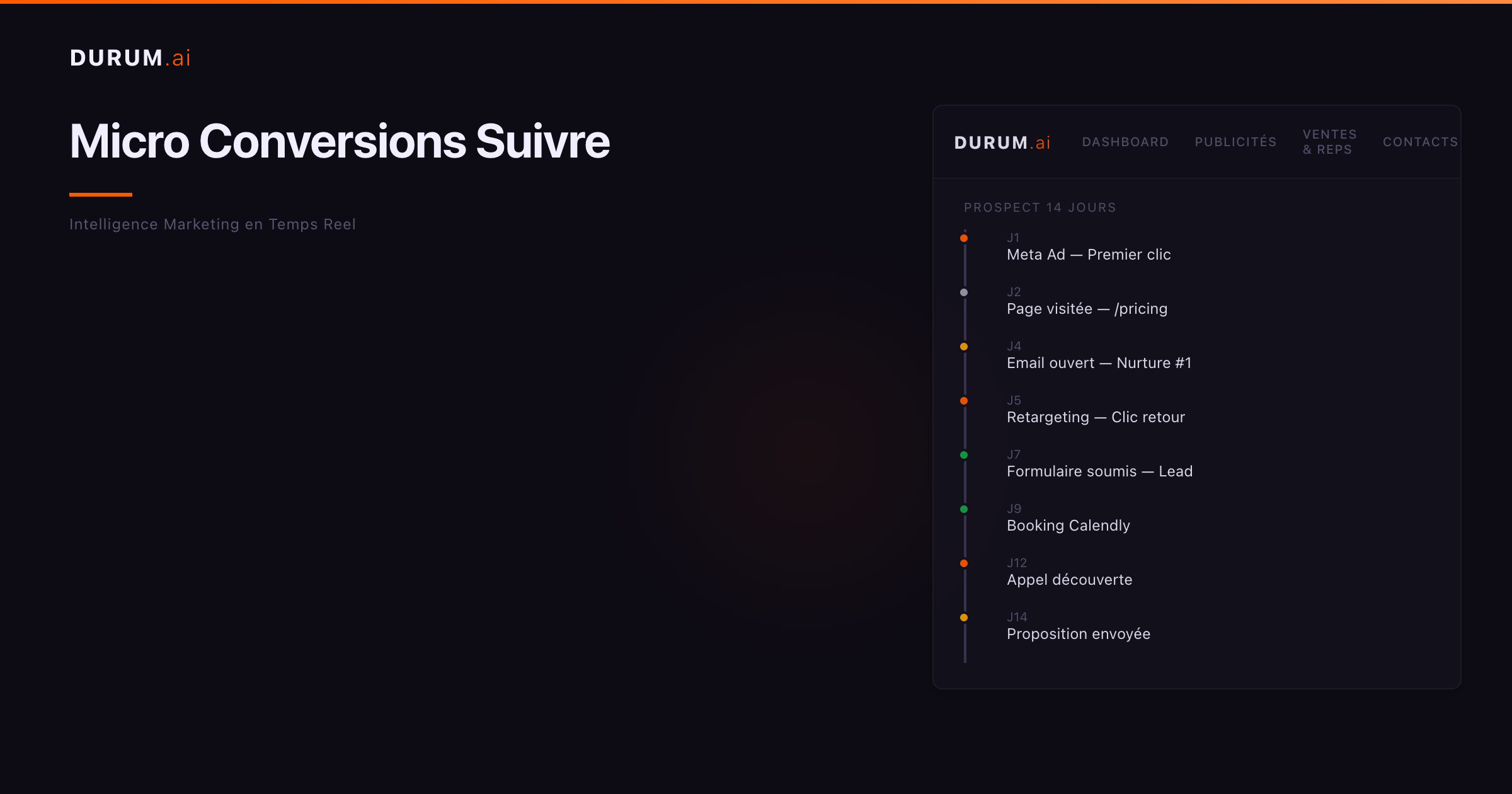Micro-conversions : les signaux ignorés vous coûtent cher | DURUM.ai