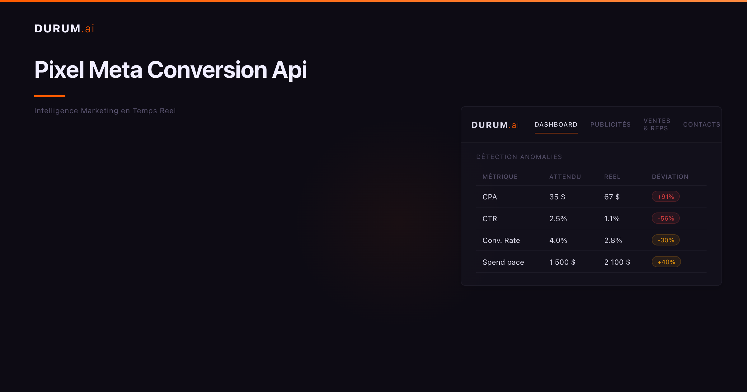 Pixel Meta vs Conversion API : quoi utiliser en 2026 | DURUM.ai